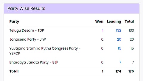 ECI Website